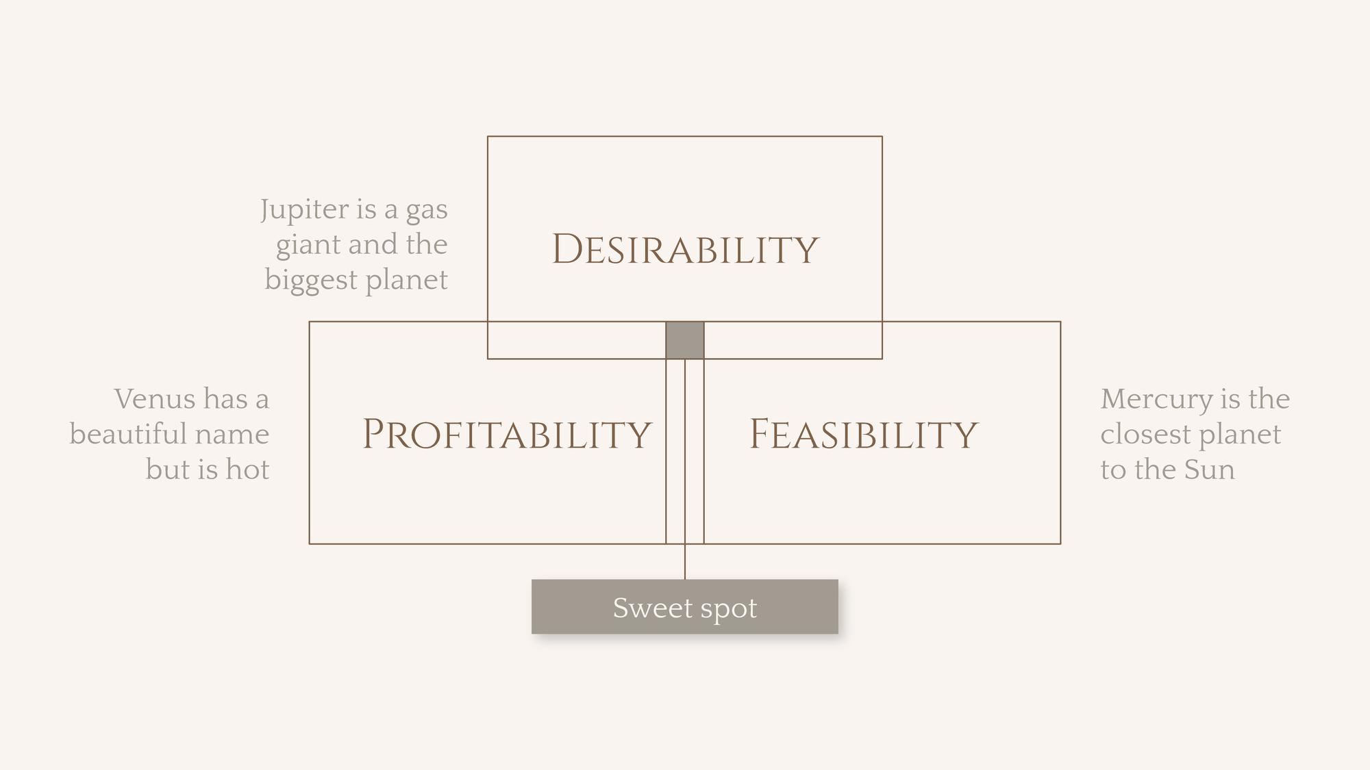 Diagramă simplă de pachete de consultanță